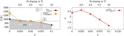 Magnetic Properties and Pseudogap Formation in Infinite-Layer Nickelates: Insights From the Single-Band Hubbard Model